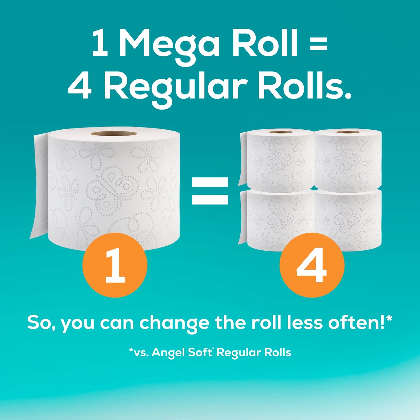 (4 Pack) 2-Ply Toilet Paper, 18 Mega Rolls